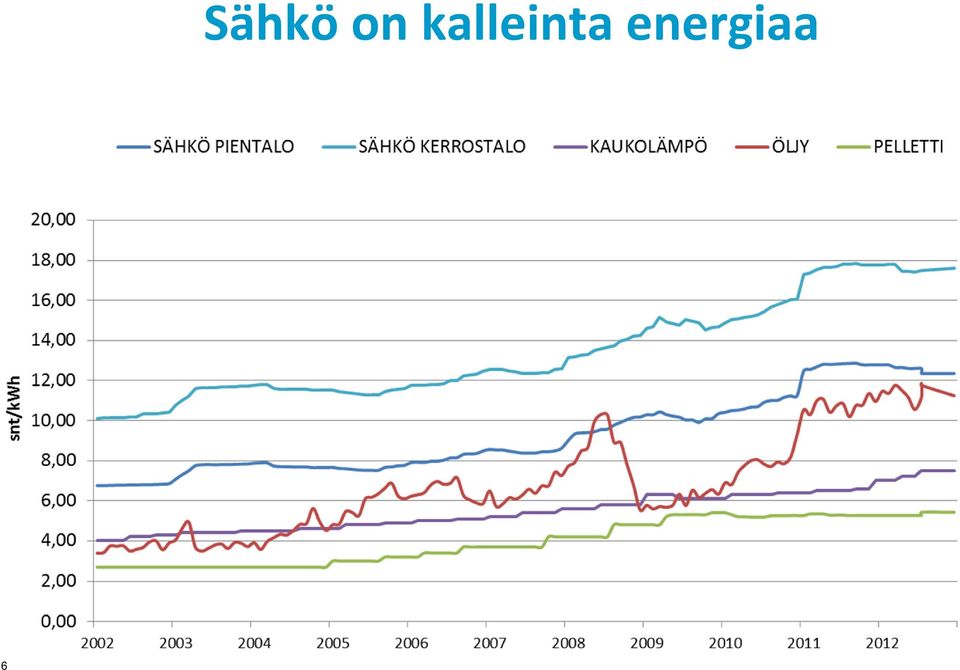 energiaa 6 27.