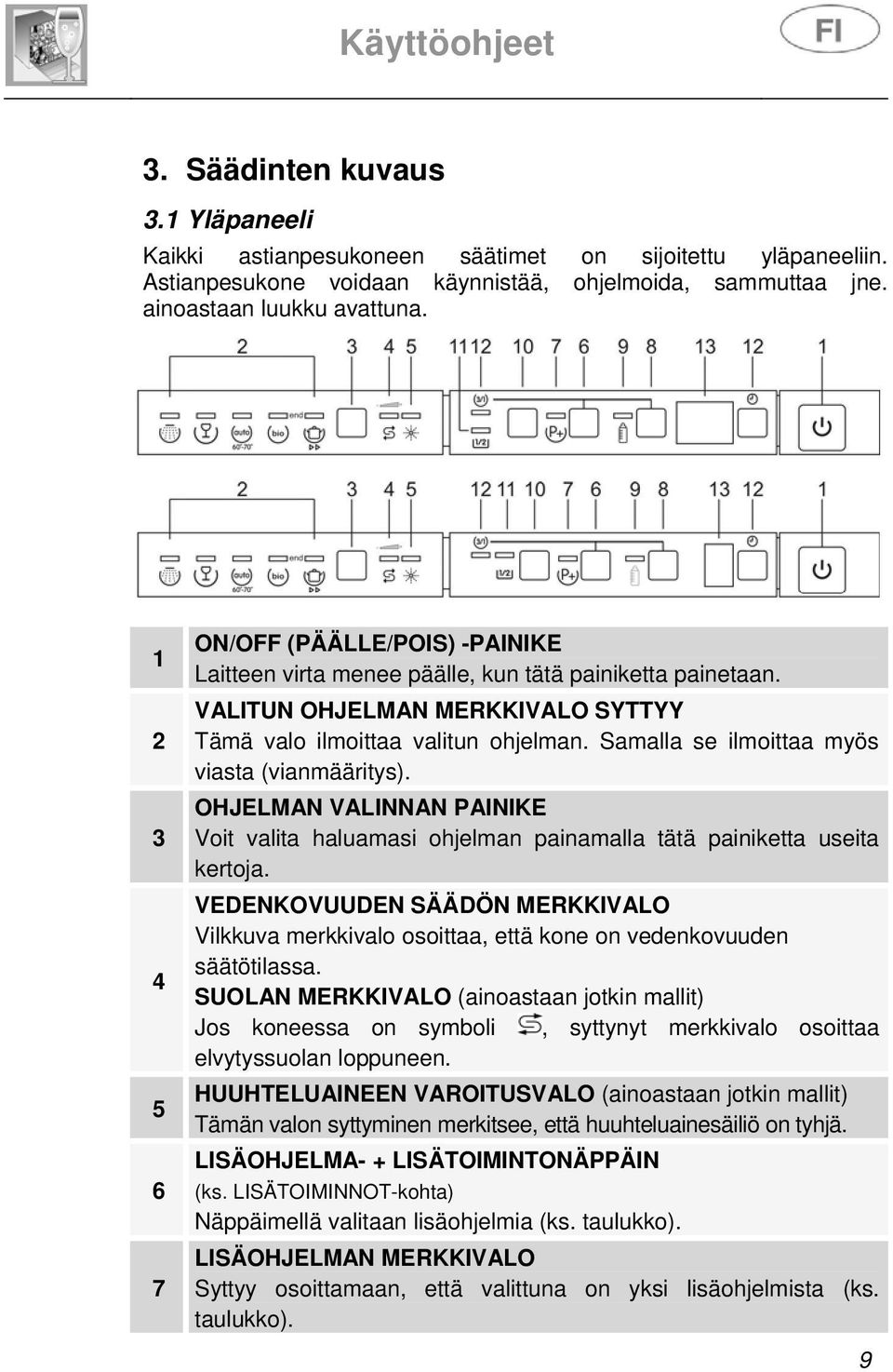 Samalla se ilmoittaa myös viasta (vianmääritys). OHJELMAN VALINNAN PAINIKE Voit valita haluamasi ohjelman painamalla tätä painiketta useita kertoja.