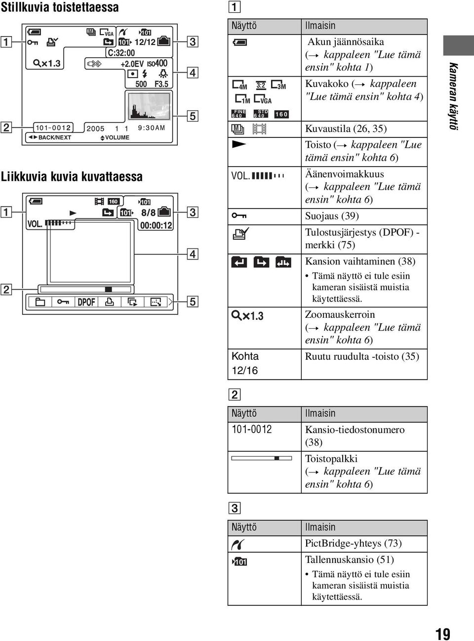 kohta 4) M Kuvaustila (26, 35) N Toisto (t kappaleen "Lue tämä ensin" kohta 6) Äänenvoimakkuus (t kappaleen "Lue tämä ensin" kohta 6) - Suojaus (39) Tulostusjärjestys (DPOF) - merkki (75) Kansion