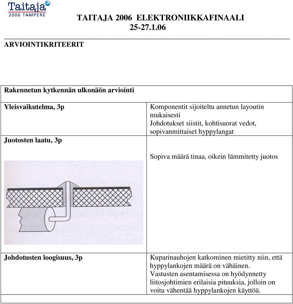 lämmitetty juotos Johdotusten loogisuus, 3p Kuparinauhojen katkominen mietitty niin, että hyppylankojen määrä on vähäinen.