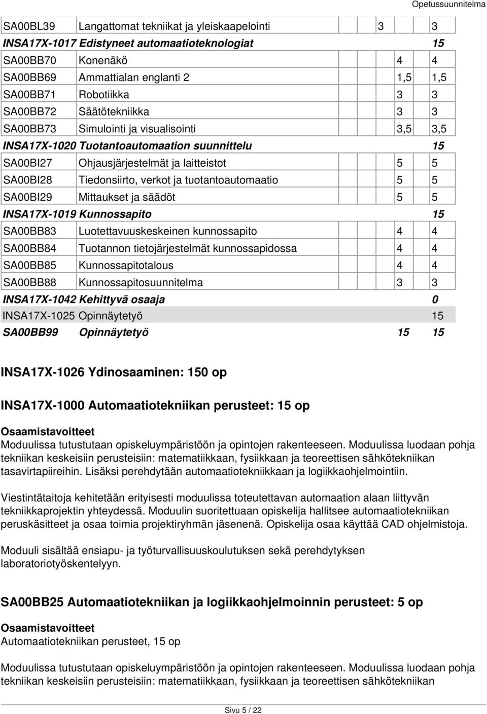 tuotantoautomaatio 5 5 SA00BI29 Mittaukset ja säädöt 5 5 INSA17X-1019 Kunnossapito 15 SA00BB83 Luotettavuuskeskeinen kunnossapito 4 4 SA00BB84 Tuotannon tietojärjestelmät kunnossapidossa 4 4 SA00BB85