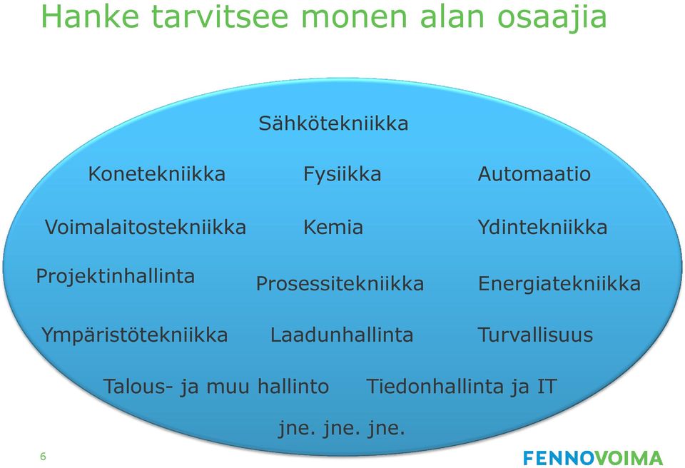 Ympäristötekniikka Kemia Prosessitekniikka Laadunhallinta Ydintekniikka