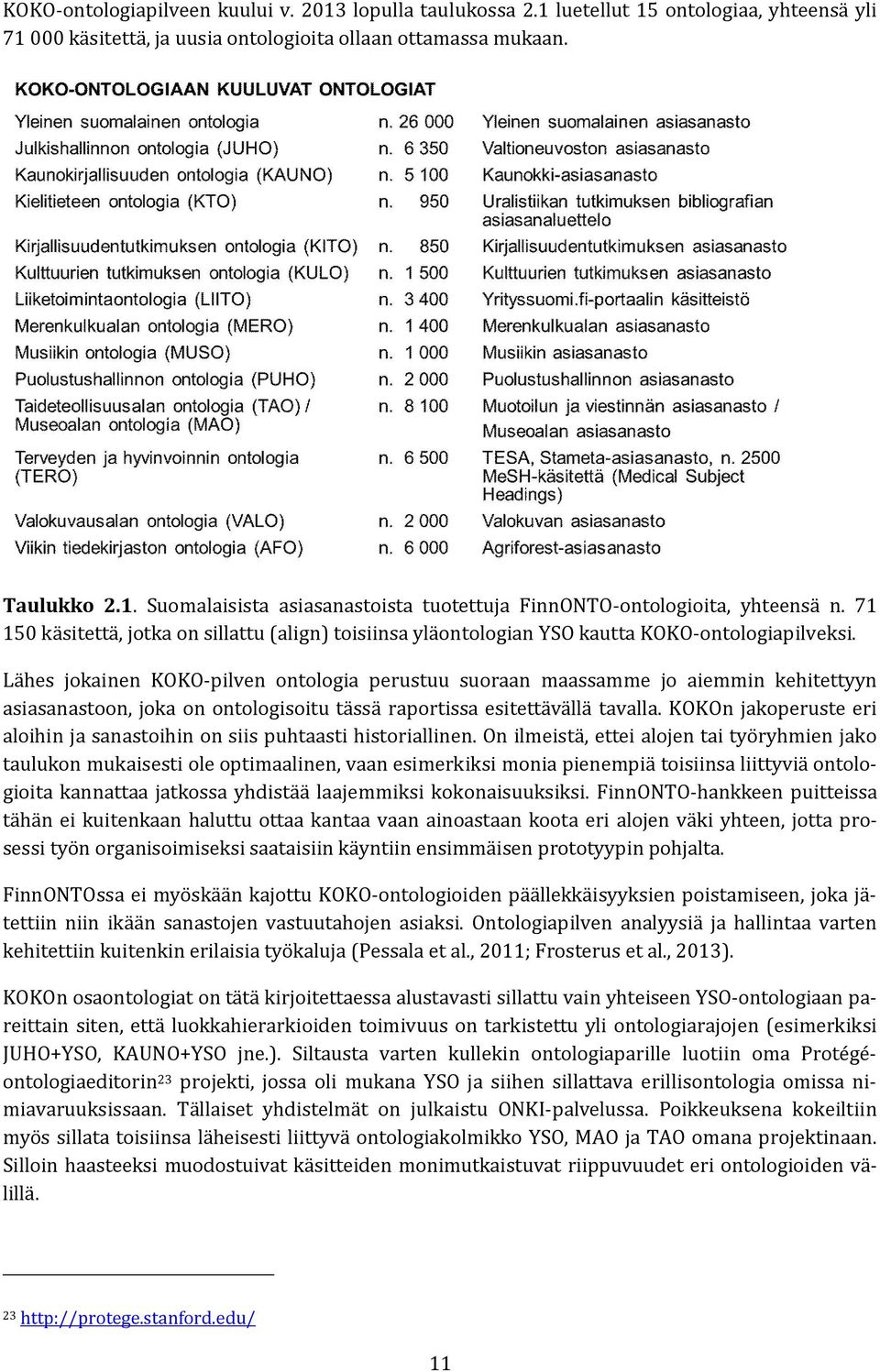 Lähes jokainen KOKO-pilven ontologia perustuu suoraan maassamme jo aiemmin kehitettyyn asiasanastoon,jokaonontologisoitutässäraportissaesitettävällätavalla.