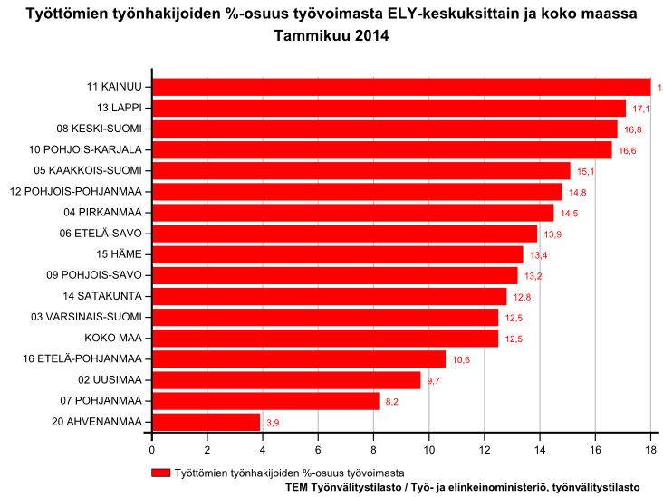 NÄKYMIÄ TAMMIKUU 2014 POHJOIS-POHJANMAAN ELY-KESKUS Työllisyyskatsaus 01/2014 Julkaisuvapaa 25.02.2014 klo 9.