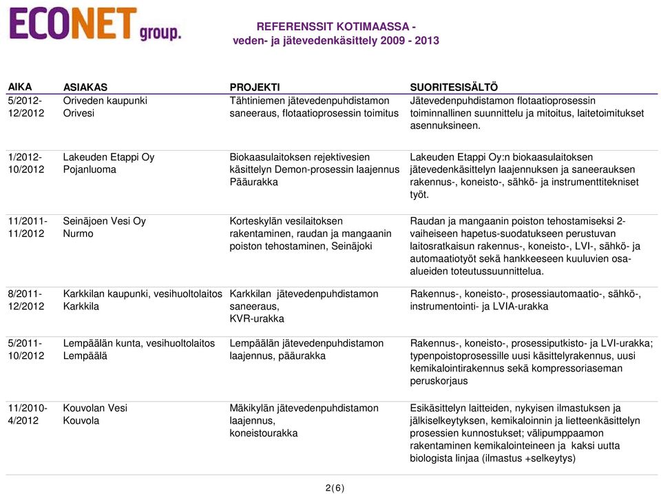 1/2012-10/2012 Lakeuden Etappi Oy Pojanluoma Biokaasulaitoksen rejektivesien käsittelyn Demon-prosessin laajennus Lakeuden Etappi Oy:n biokaasulaitoksen jätevedenkäsittelyn laajennuksen ja