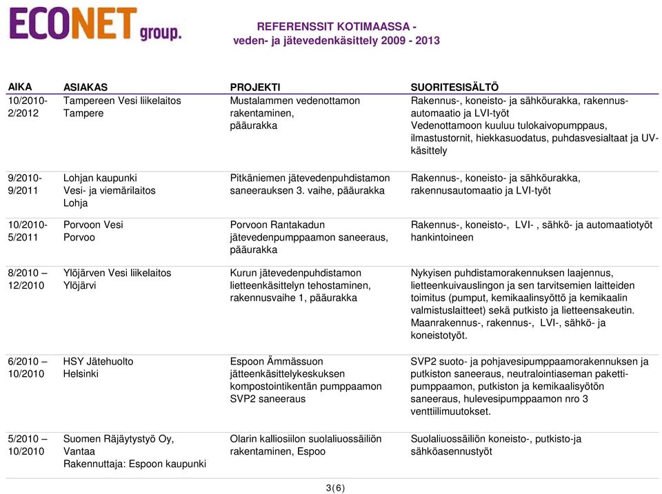 vaihe, Rakennus-, koneisto- ja sähköurakka, rakennusautomaatio ja LVI-työt 10/2010-5/2011 Porvoon Vesi Porvoo Porvoon Rantakadun jätevedenpumppaamon saneeraus, Rakennus-, koneisto-, LVI-, sähkö- ja