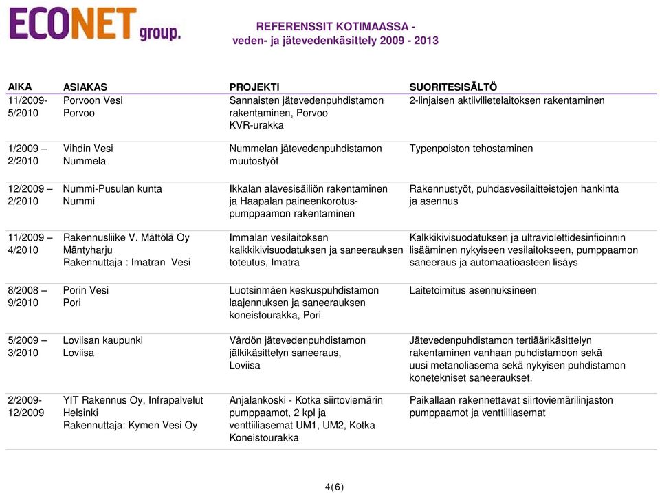 puhdasvesilaitteistojen hankinta ja asennus 11/2009 4/2010 Rakennusliike V.