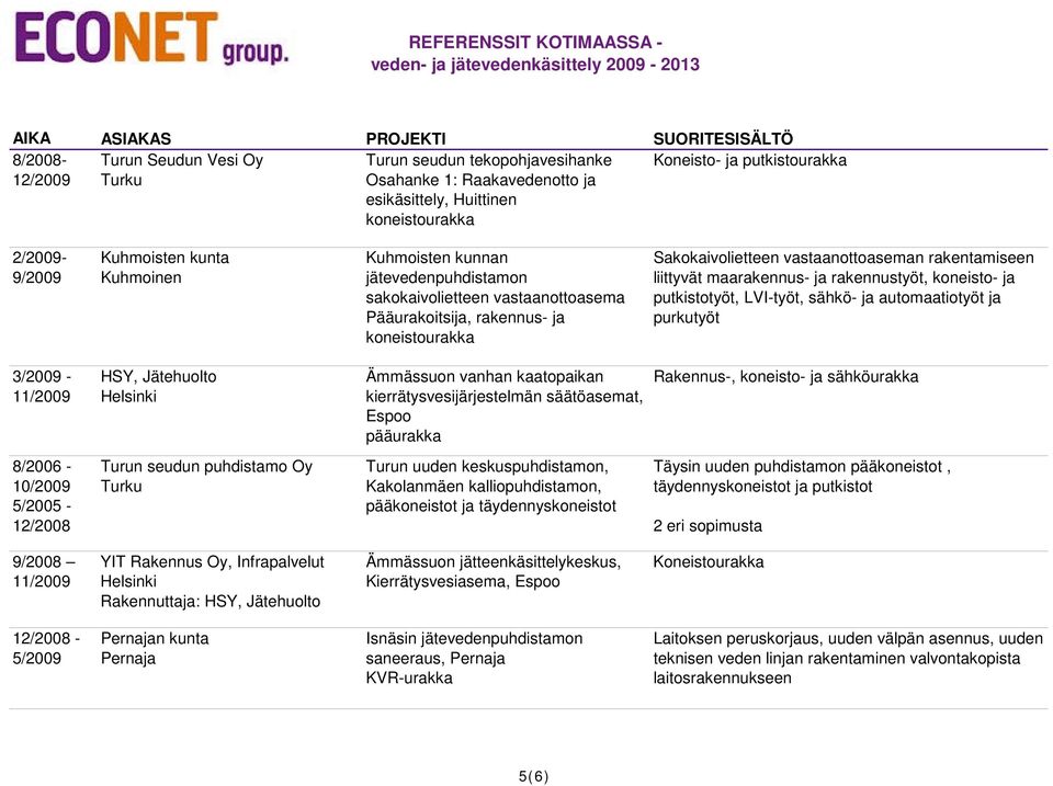 maarakennus- ja rakennustyöt, koneisto- ja putkistotyöt, LVI-työt, sähkö- ja automaatiotyöt ja purkutyöt 3/2009-11/2009 8/2006-10/2009 5/2005-12/2008 HSY, Jätehuolto Turun seudun puhdistamo Oy Turku