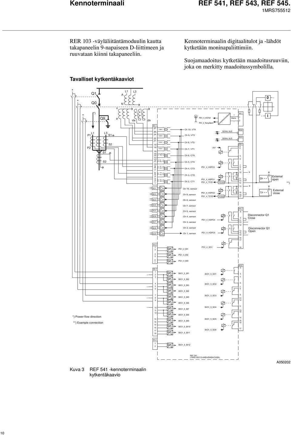 Tavalliset kytkentäkaaviot + + Q1 Q0 n L1 A N L3 0 - + *) Q9 a da dn PS1_4_ACFail PS1_4_TempAlarm + Mains - X4.1 1 2 - I L1 P1 P2 L3 S1 S2 S1 S2 X1.