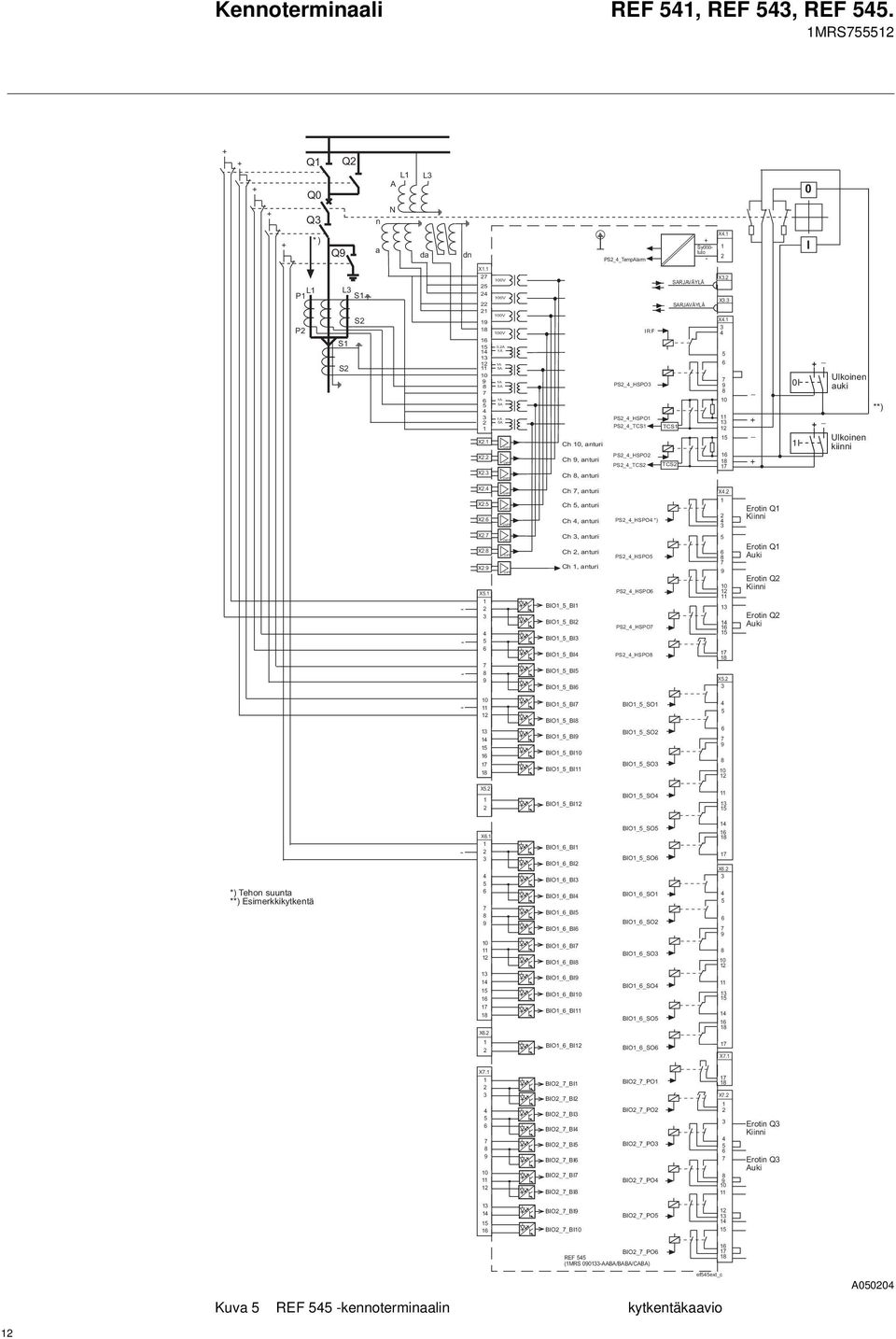 3 100V 100V 100V 100V 0,2A 1A 1A 5A 1A 5A 1A 5A 1A 5A Ch 10, anturi Ch 9, anturi Ch 8, anturi IRF PS2_4_HSPO3 PS2_4_HSPO1 PS2_4_TCS1 PS2_4_HSPO2 PS2_4_TCS2 TCS1 TCS2 SARJAVÄYLÄ SARJAVÄYLÄ X3.2 X3.