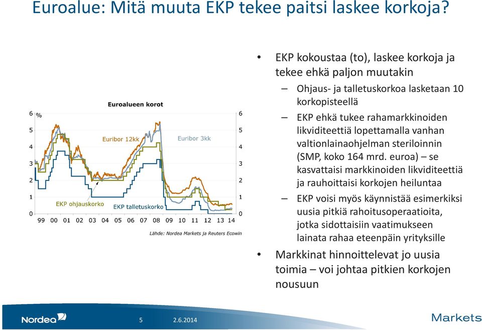 likviditeettiä lopettamalla vanhan valtionlainaohjelman steriloinnin (SMP, koko 164 mrd.