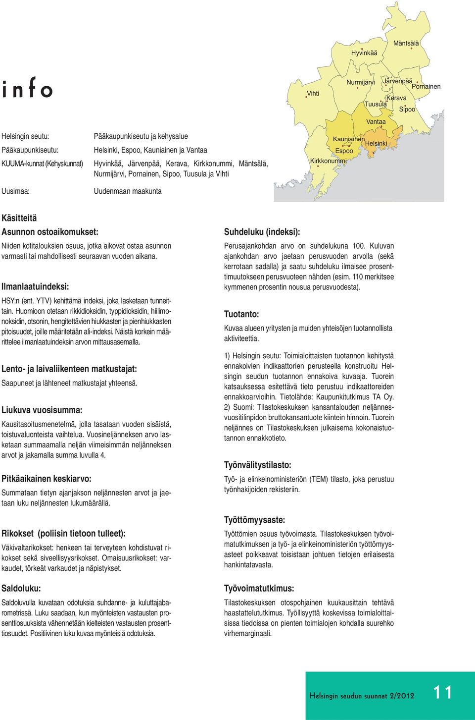 Asunnon ostoaikomukset: Niiden kotitalouksien osuus, jotka aikovat ostaa asunnon varmasti tai mahdollisesti seuraavan vuoden aikana. Ilmanlaatuindeksi: HSY:n (ent.