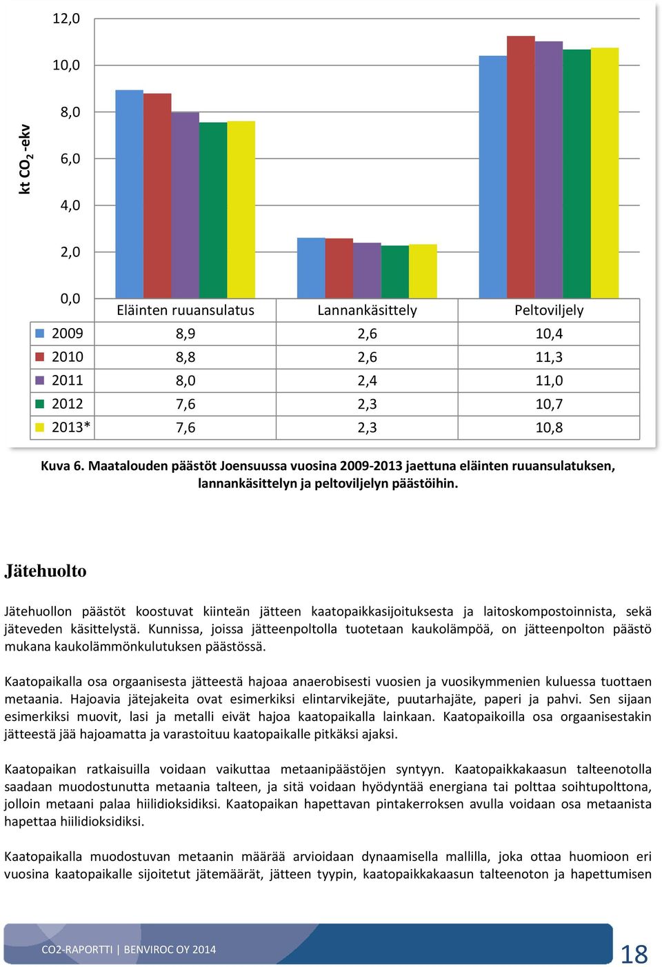 Jätehuolto Jätehuollon päästöt koostuvat kiinteän jätteen kaatopaikkasijoituksesta ja laitoskompostoinnista, sekä jäteveden käsittelystä.