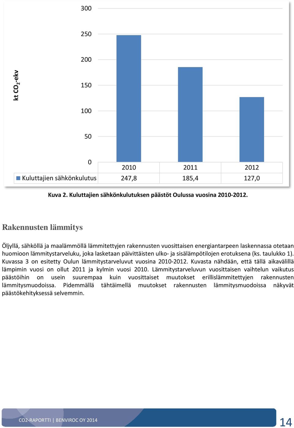 sisälämpötilojen erotuksena (ks. taulukko 1). Kuvassa 3 on esitetty Oulun lämmitystarveluvut vuosina 21-212. Kuvasta nähdään, että tällä aikavälillä lämpimin vuosi on ollut 211 ja kylmin vuosi 21.