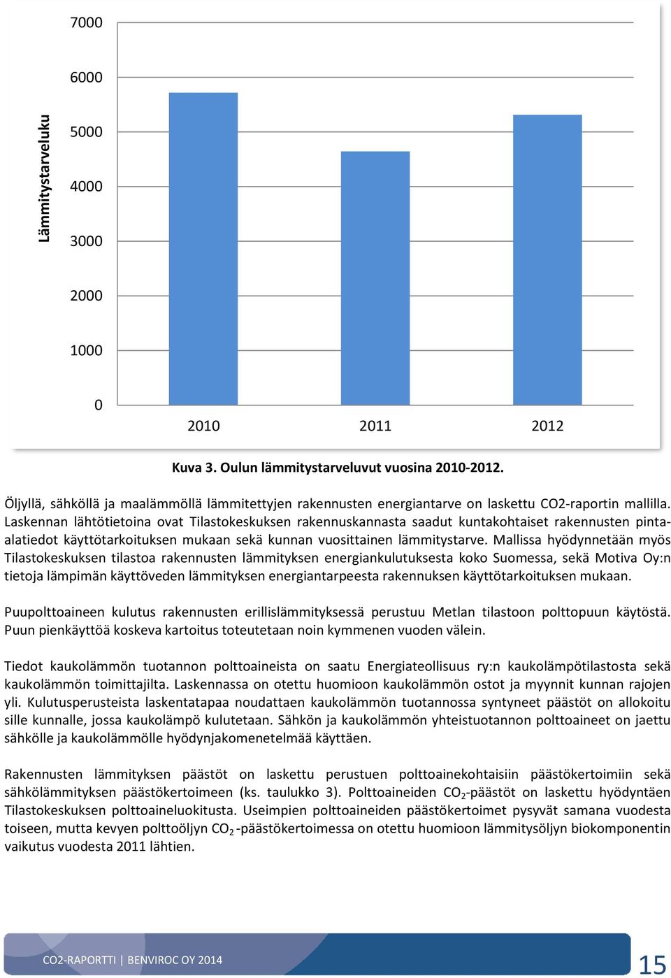 Mallissa hyödynnetään myös Tilastokeskuksen tilastoa rakennusten lämmityksen energiankulutuksesta koko Suomessa, sekä Motiva Oy:n tietoja lämpimän käyttöveden lämmityksen energiantarpeesta