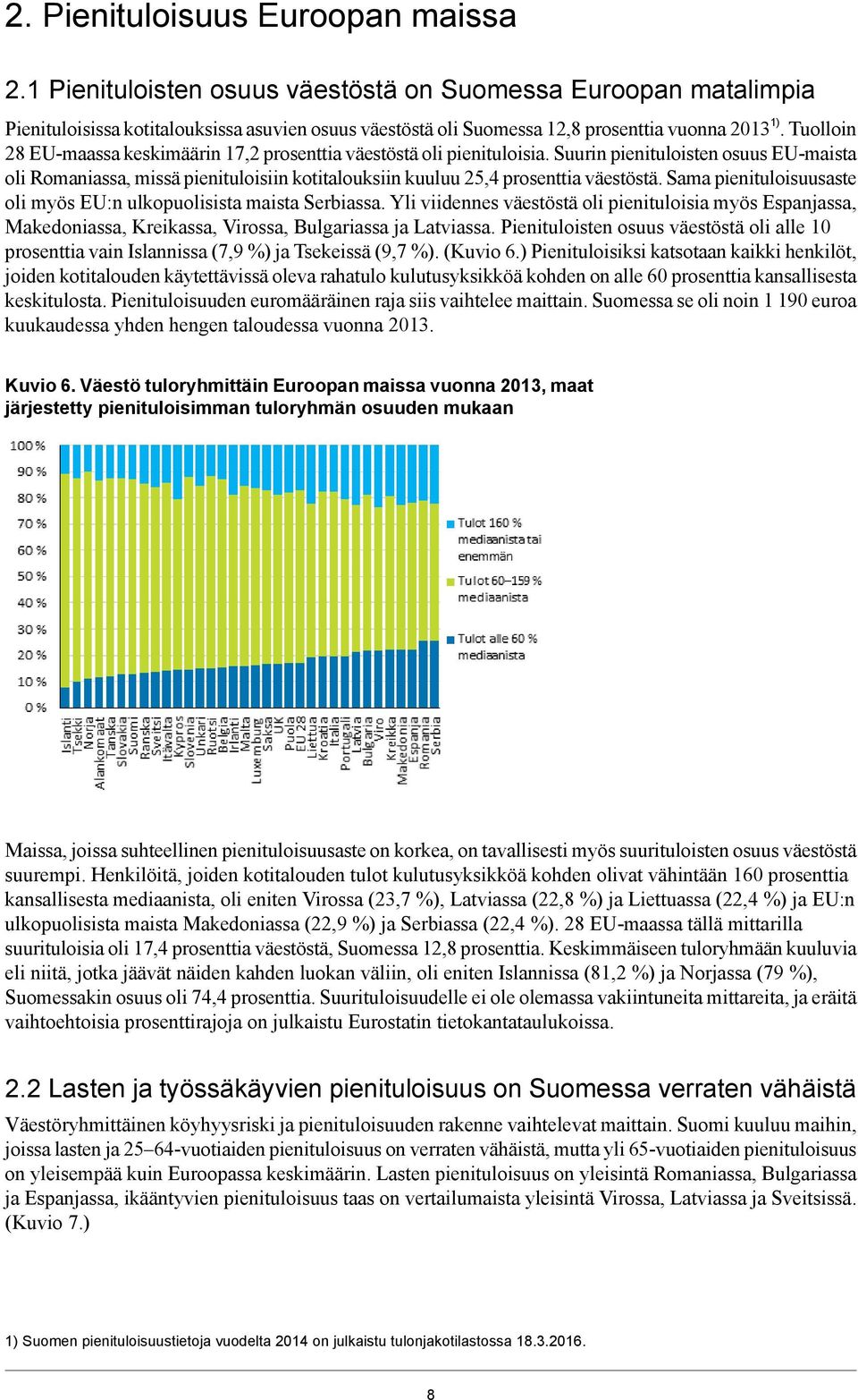 Tuolloin 28 EU-maassa keskimäärin 17,2 prosenttia väestöstä oli pienituloisia.