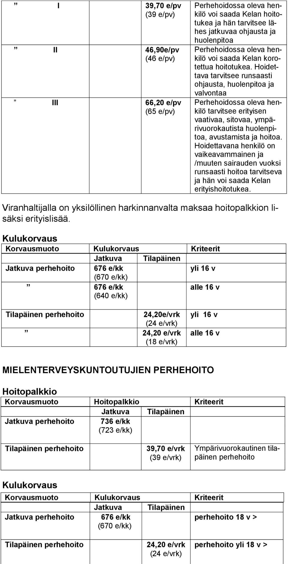 Hoi detta va na henkilö on vai keavam mainen ja /muuten sairauden vuoksi run saas ti hoitoa tarvitseva ja hän voi saada Kelan erityishoitotu kea.