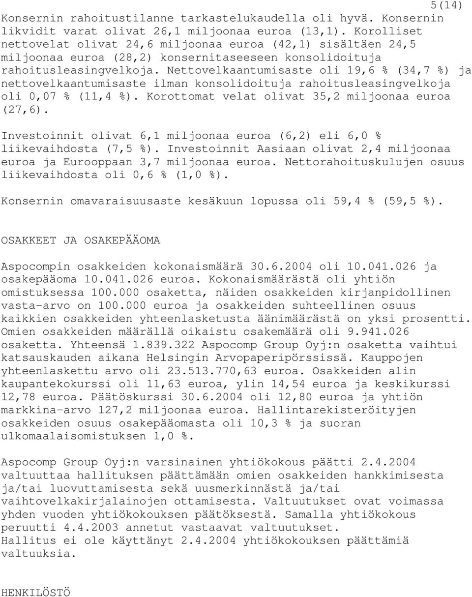 Nettovelkaantumisaste oli 19,6 % (34,7 %) ja nettovelkaantumisaste ilman konsolidoituja rahoitusleasingvelkoja oli 0,07 % (11,4 %). Korottomat velat olivat 35,2 miljoonaa euroa (27,6).