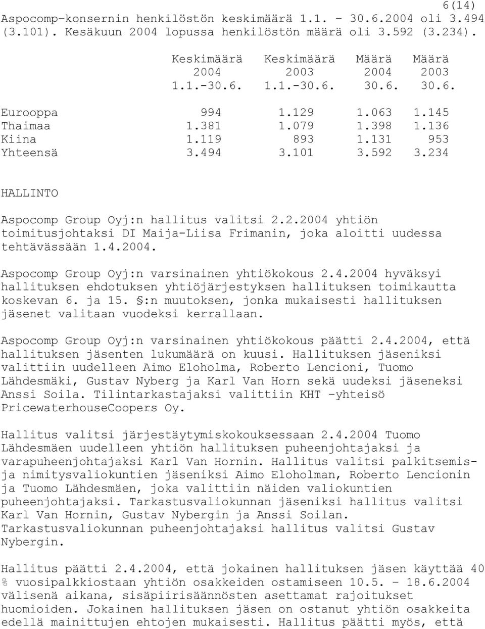 4.2004. Aspocomp Group Oyj:n varsinainen yhtiökokous 2.4.2004 hyväksyi hallituksen ehdotuksen yhtiöjärjestyksen hallituksen toimikautta koskevan 6. ja 15.