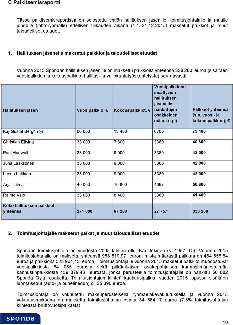Hallituksen jäsenelle maksetut palkkiot ja taloudelliset etuudet Vuonna 2015 Spondan hallituksen jäsenille on maksettu palkkioita yhteensä 338 200 euroa (sisältäen vuosipalkkion ja kokouspalkkiot
