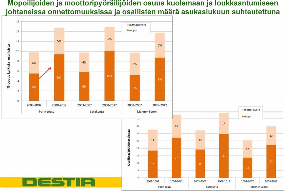 kuolemaan ja loukkaantumiseen