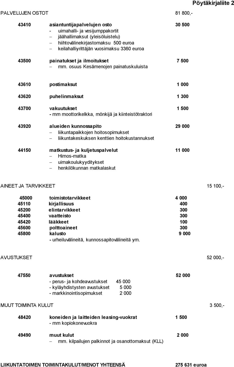 osuus Kesämenojen painatuskuluista Pöytäkirjaliite 2 43610 postimaksut 1 000 43620 puhelinmaksut 1 300 43700 vakuutukset 1 500 - mm moottorikelkka, mönkijä ja kiinteistötraktori 43920 alueiden