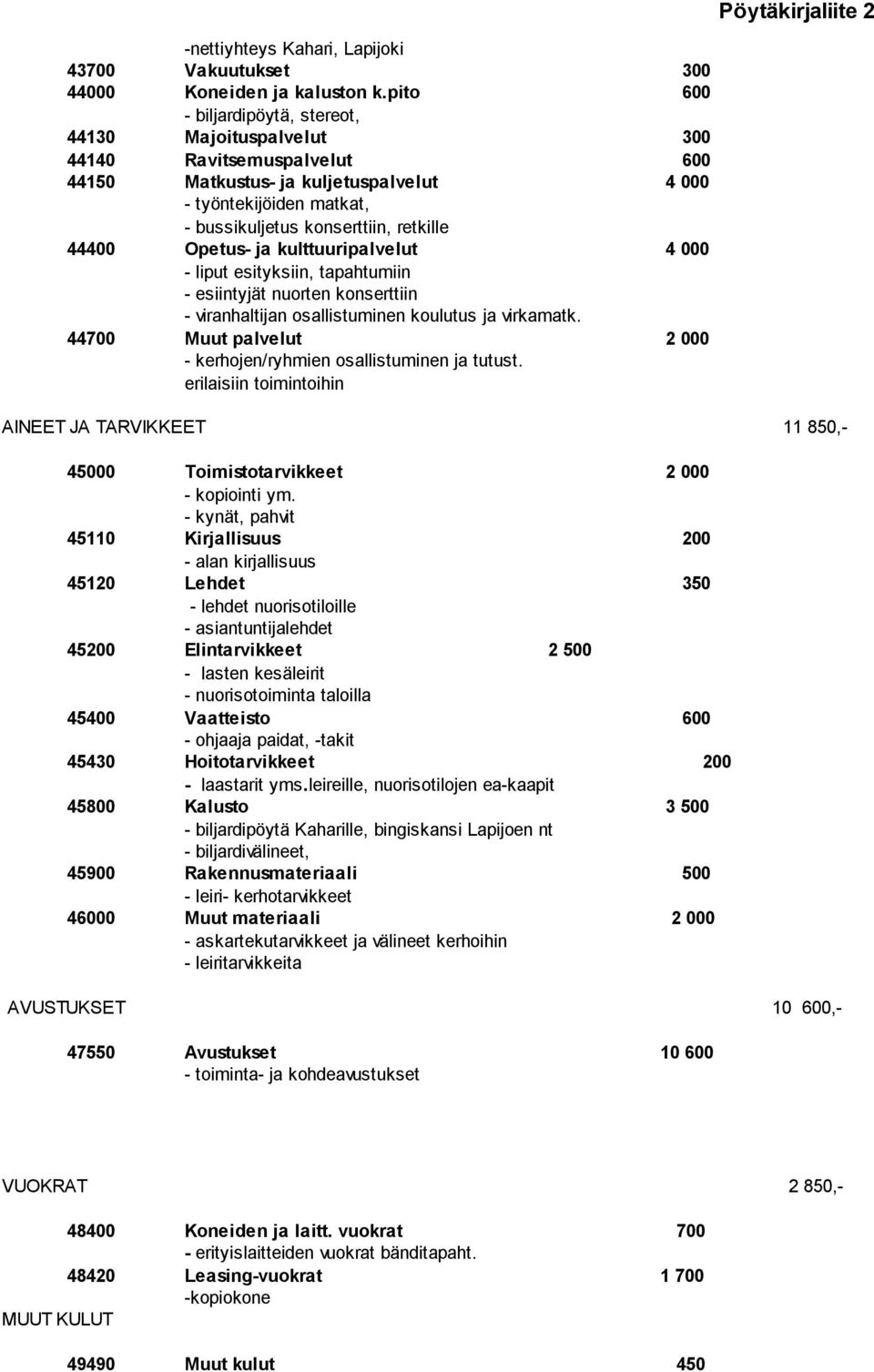 44400 Opetus- ja kulttuuripalvelut 4 000 - liput esityksiin, tapahtumiin - esiintyjät nuorten konserttiin - viranhaltijan osallistuminen koulutus ja virkamatk.