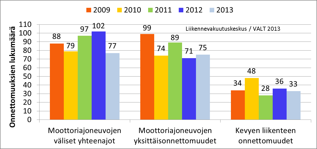 Tutkijalautakuntien tutkimat onnettomuudet tammi-syyskuu (2012 ja 2013 ennakkotieto) Tammi-syyskuu 2013 Lapissa 7