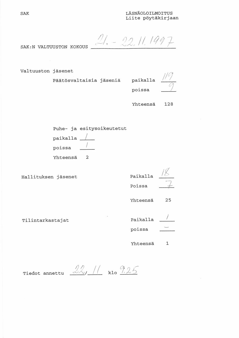128 Puhe- ja esitysoikeutetut paikalla / poissa Yhteensä 2 Hallituksen jäsenet