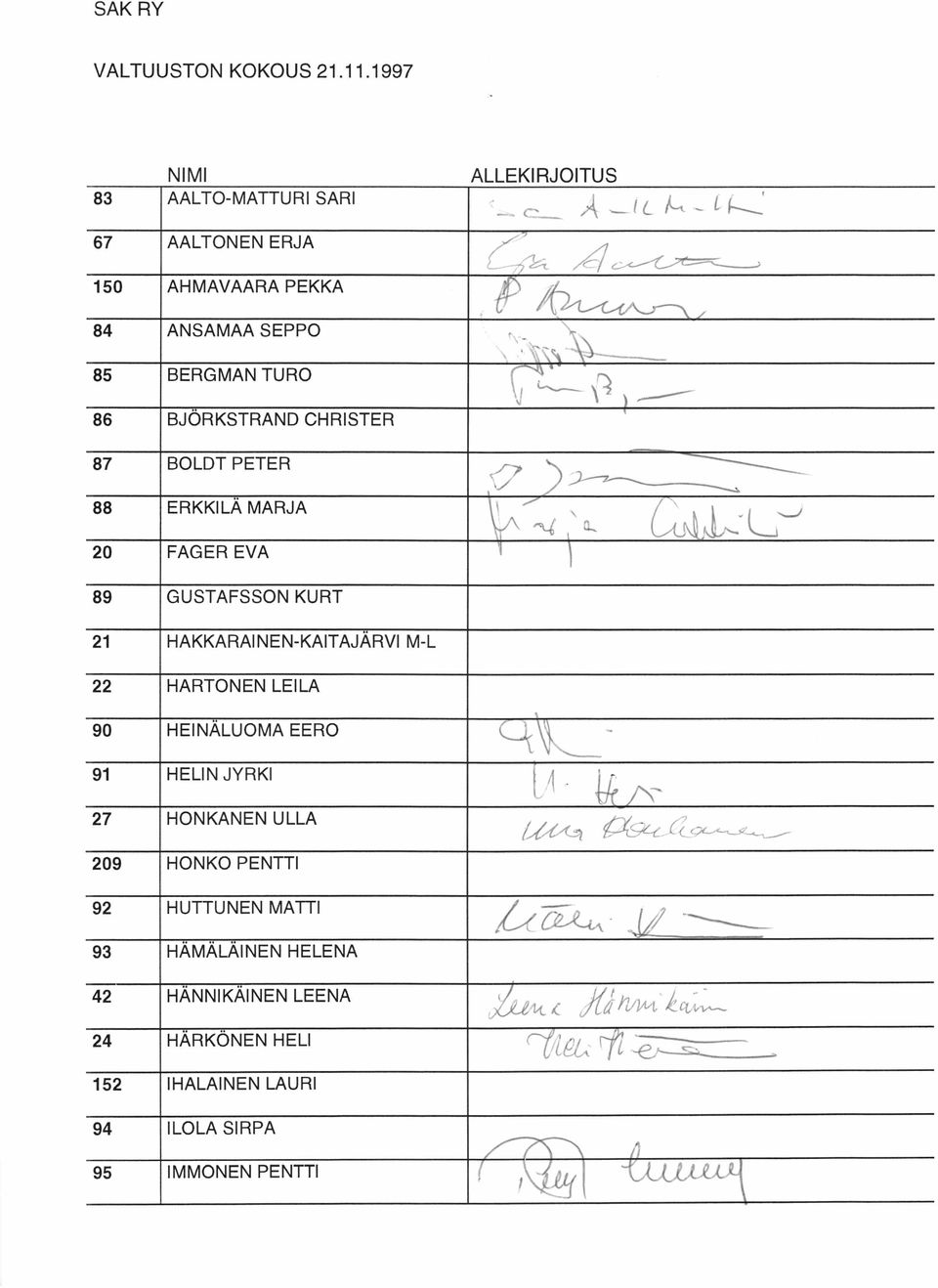 ERKKILÄ MARJA 20 FAGER EVA \ A ^ \ u " A 89 GUSTAFSSON KURT 21 HAKKARAINEN-KAITAJÄRVI M-L 22 HARTONEN LEILA 90 HEINÄLUOMA EERO 91 HELIN