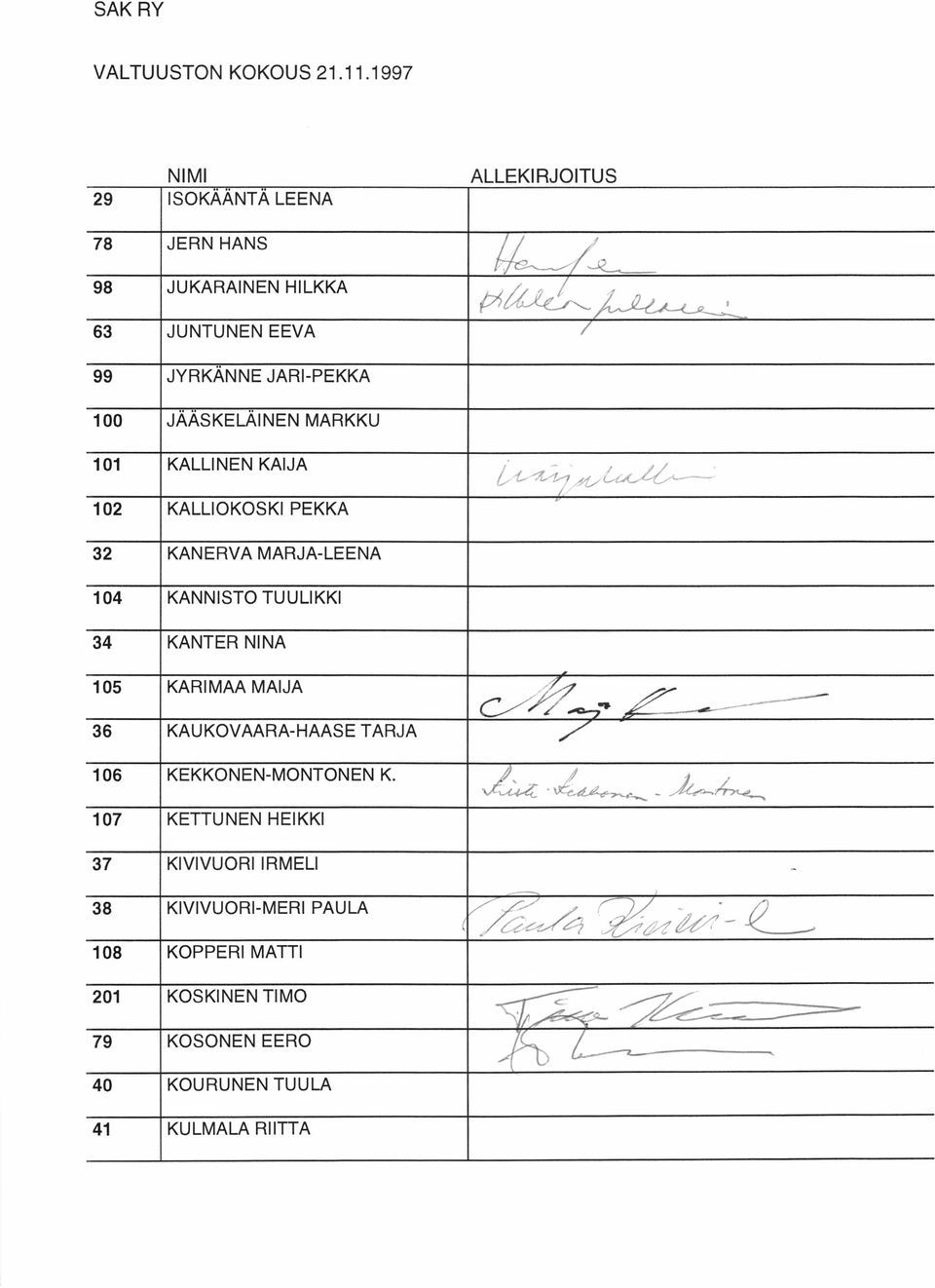 JÄÄSKELÄINEN MARKKU 101 KALLINEN KAIJA 102 KALLIOKOSKI PEKKA 32 KANERVA MARJA-LEENA 104 KANNISTO TUULIKKI 34 KANTER NINA 105