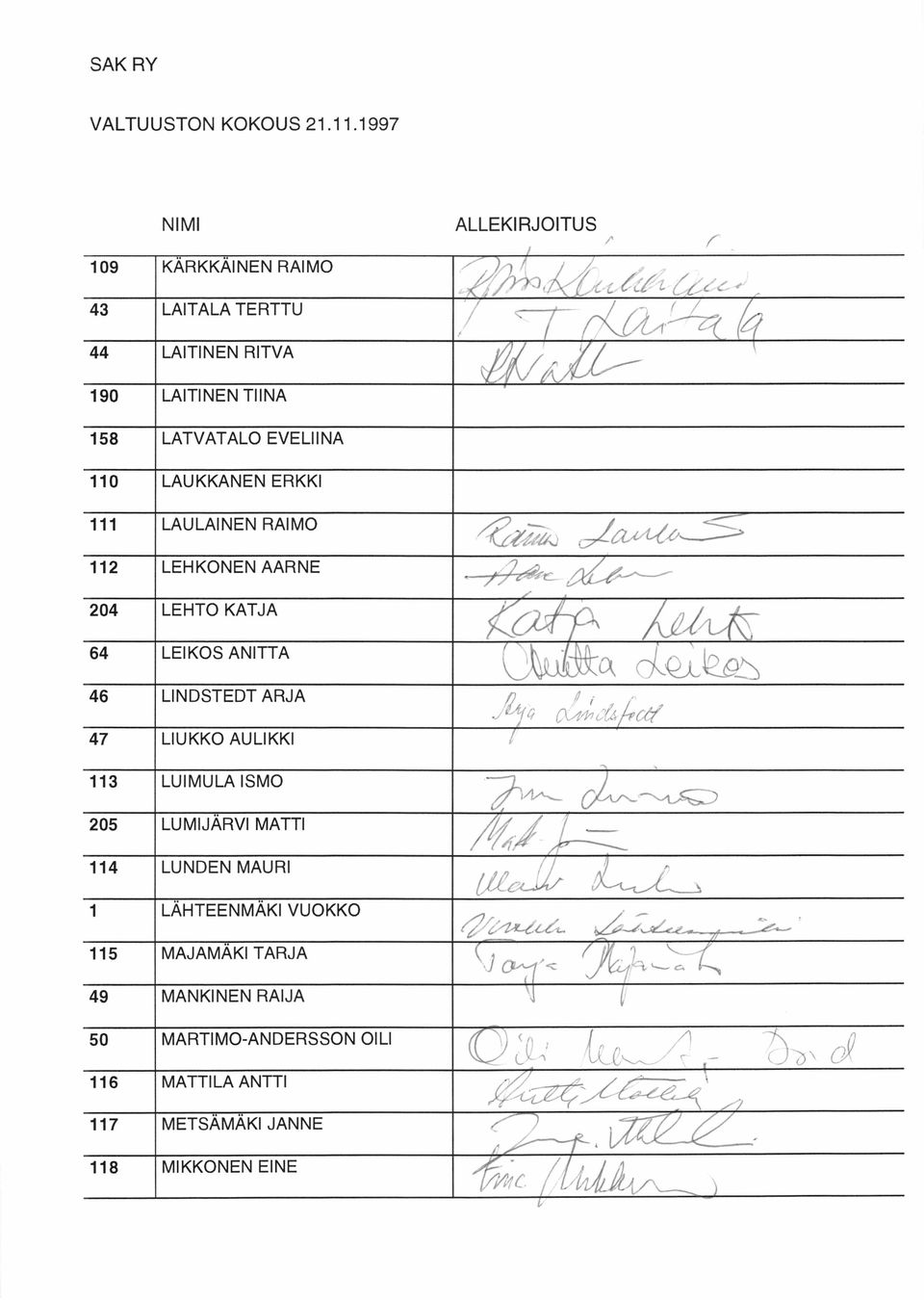 110 LAUKKANEN ERKKI 111 LAULAINEN RAIMO 112 LEHKONEN AARNE 204 LEHTO KATJA 64 LEI KOS ANITTA 46 LINDSTEDT ARJA J b jq 47 LIUKKO AULIKKI t 113