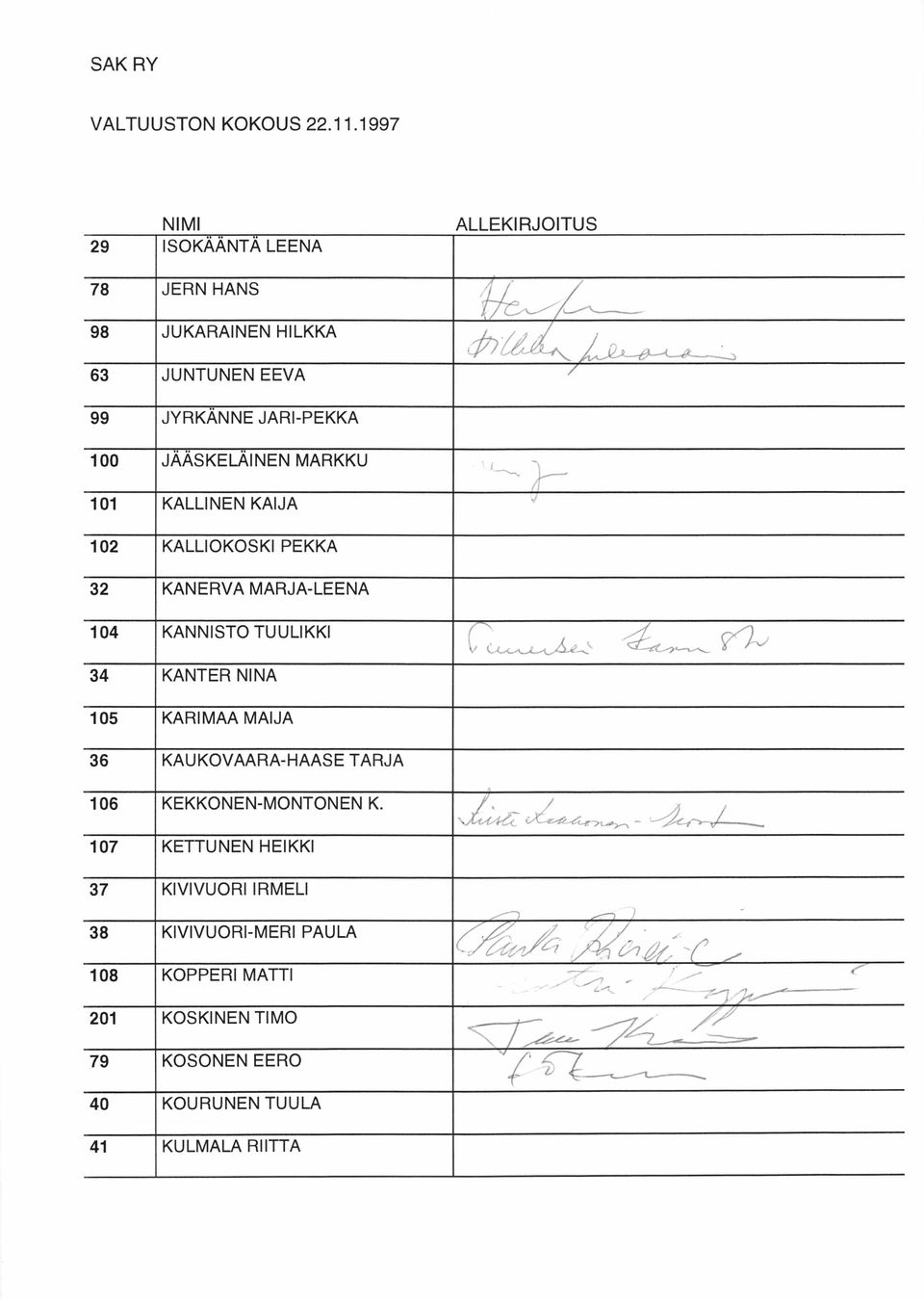 MARKKU 101 KALLINEN KAIJA V - a 102 KALLIOKOSKI PEKKA 32 KANERVA MARJA-LEENA 104 KANNISTO TUULIKKI 34 KANTER NINA c :.