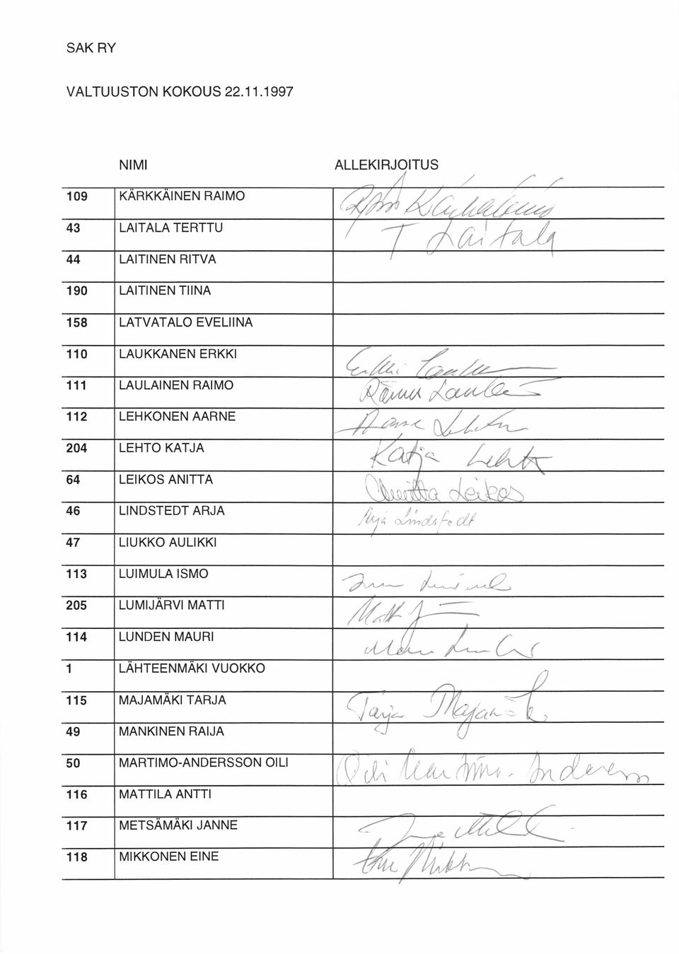 EVELIINA 110 LAUKKANEN ERKKI 111 LAULAINEN RAIMO 112 LEHKONEN AARNE 204 LEHTO KATJA 64 LEI KOS ANITTA 46 LINDSTEDT ARJA 47 LIUKKO AULIKKI 0