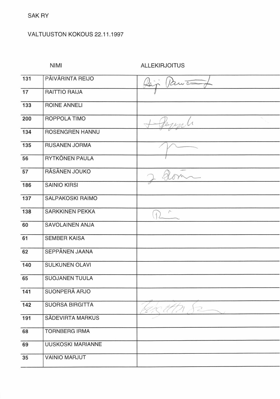 135 RUSANEN JORMA ' Y ' " 56 RYTKÖNEN PAULA / 57 RÄSÄNEN JOUKO 186 SAINIO KIRSI (/ 137 SALPAKOSKI RAIMO 138 SARKKINEN