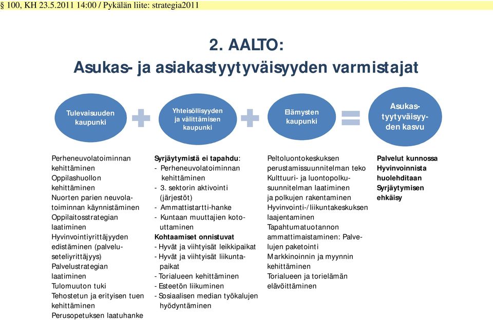 Oppilashuollon kehittäminen Nuorten parien neuvolatoiminnan käynnistäminen Oppilaitosstrategian laatiminen Hyvinvointiyrittäjyyden edistäminen (palveluseteliyrittäjyys) Palvelustrategian laatiminen