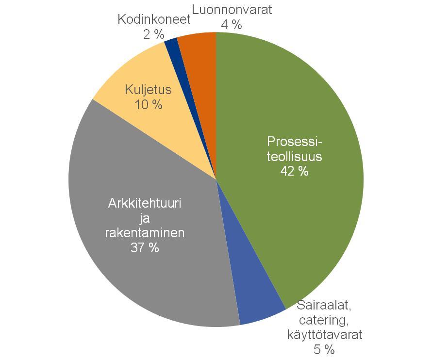 pkyritysten