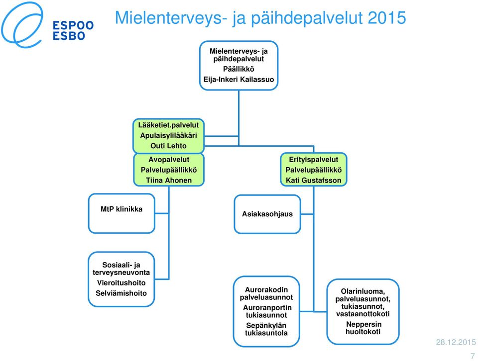 Gustafsson MtP klinikka Asiakasohjaus Sosiaali- ja terveysneuvonta Vieroitushoito Selviämishoito Aurorakodin