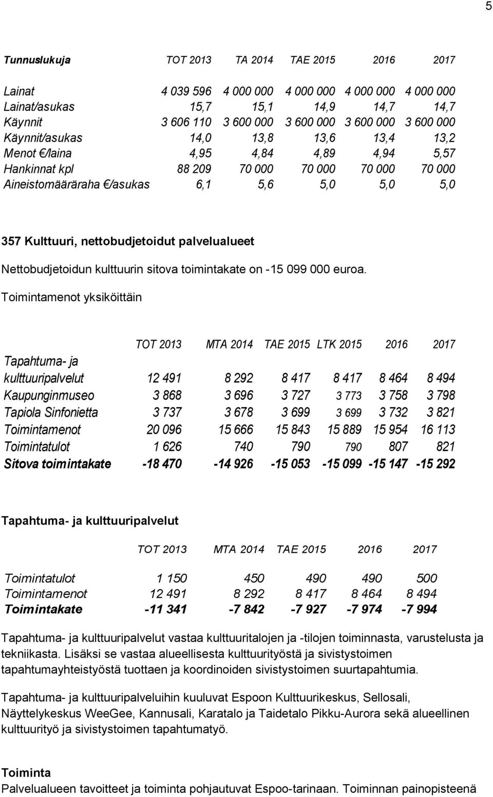 nettobudjetoidut palvelualueet Nettobudjetoidun kulttuurin sitova toimintakate on -15 099 000 euroa.