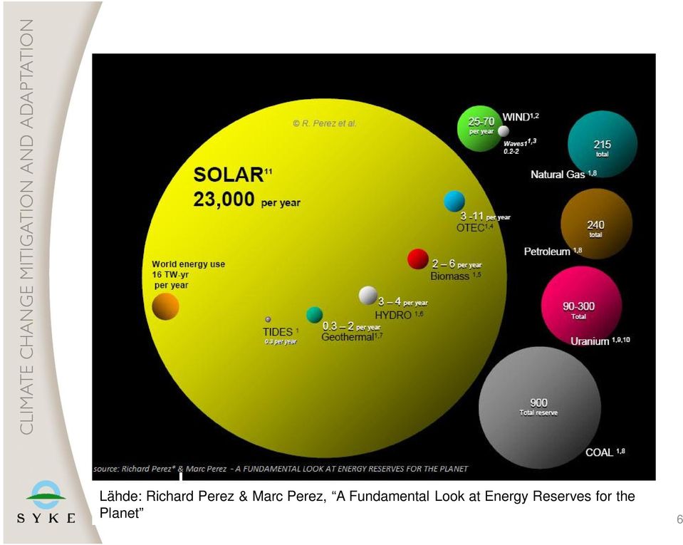 Fundamental Look at