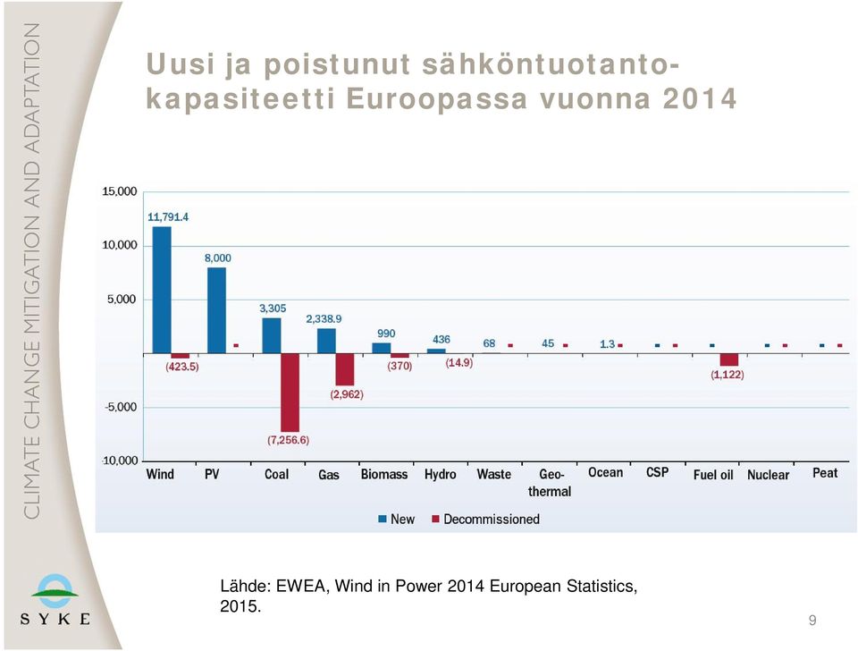 Euroopassa vuonna 2014 Lähde: