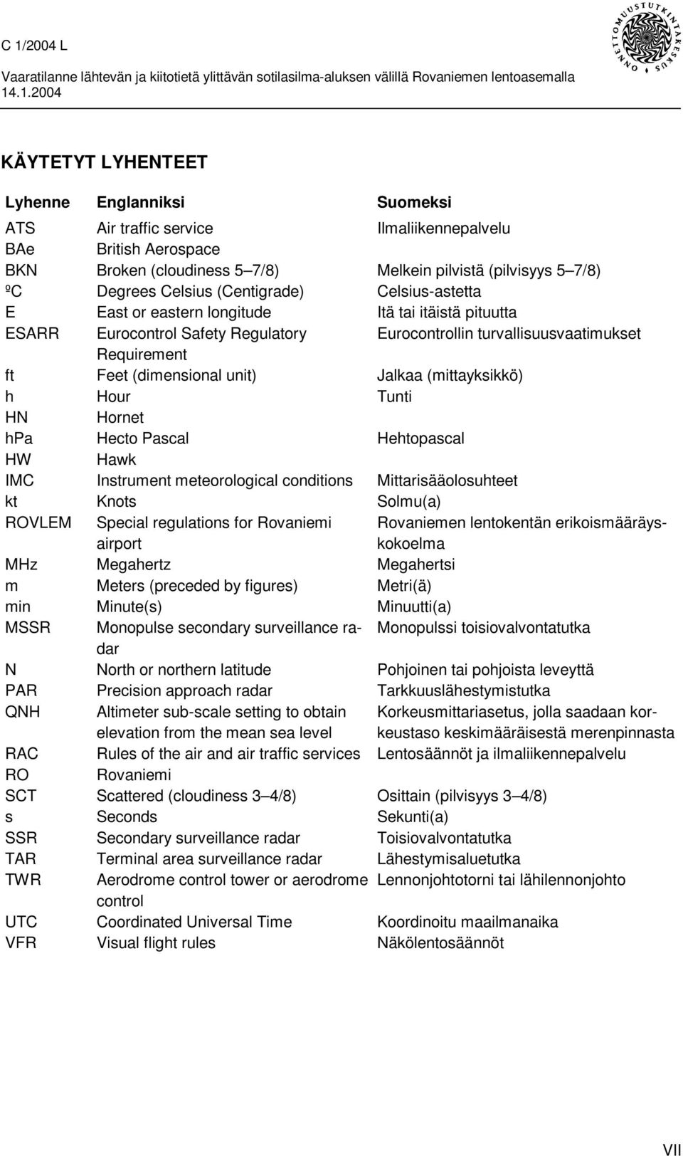 Jalkaa (mittayksikkö) h Hour Tunti HN Hornet hpa Hecto Pascal Hehtopascal HW Hawk IMC Instrument meteorological conditions Mittarisääolosuhteet kt Knots Solmu(a) ROVLEM Special regulations for