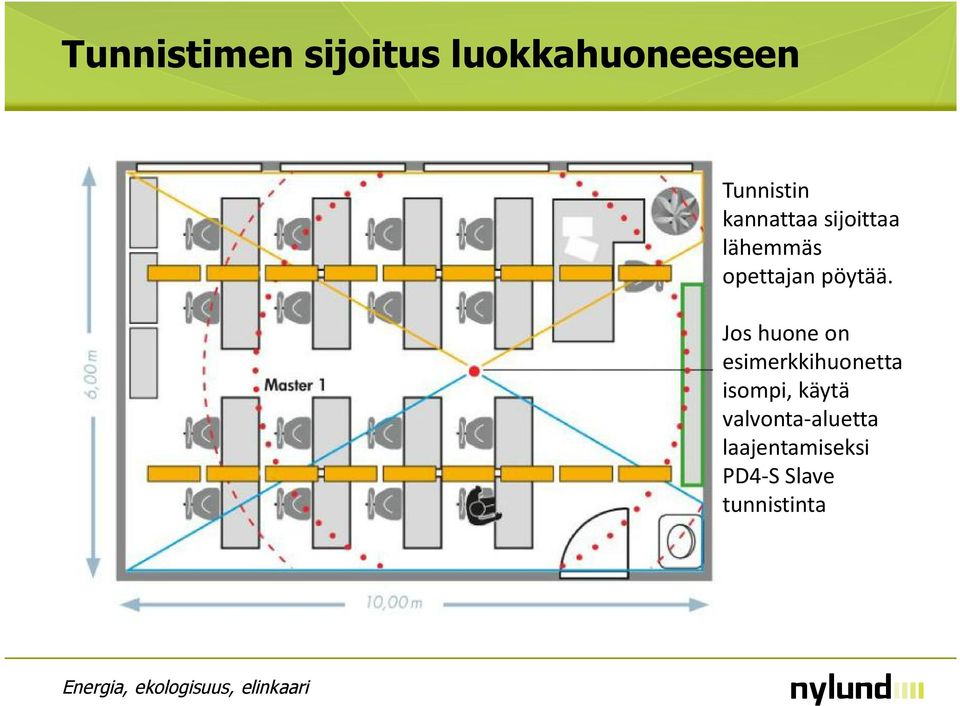 Jos huone on esimerkkihuonetta isompi, käytä