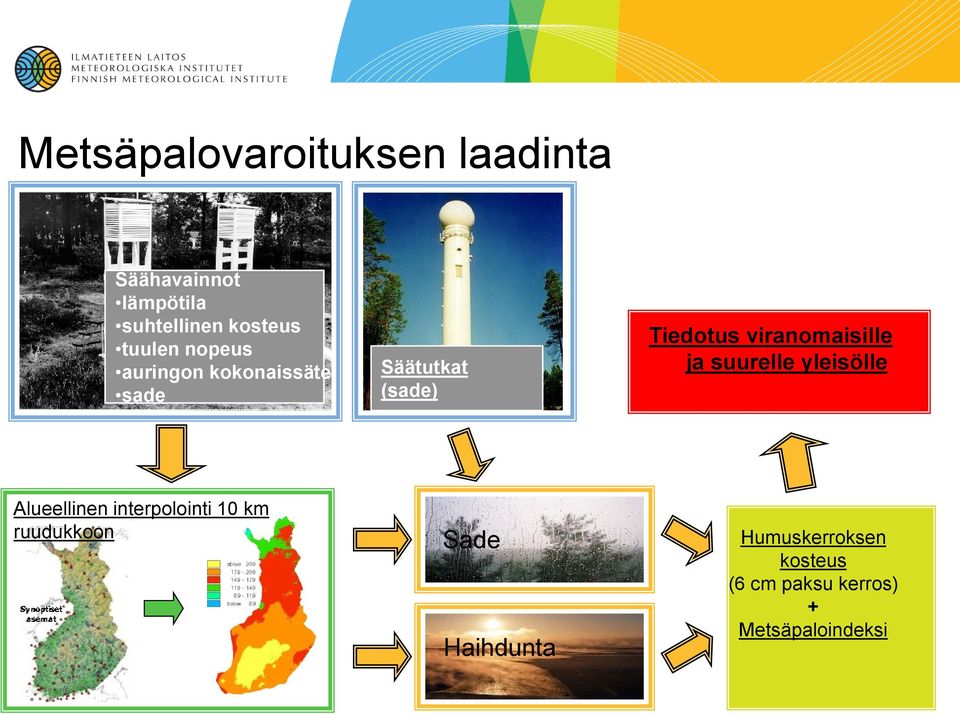 viranomaisille ja suurelle yleisölle Alueellinen interpolointi 10 km