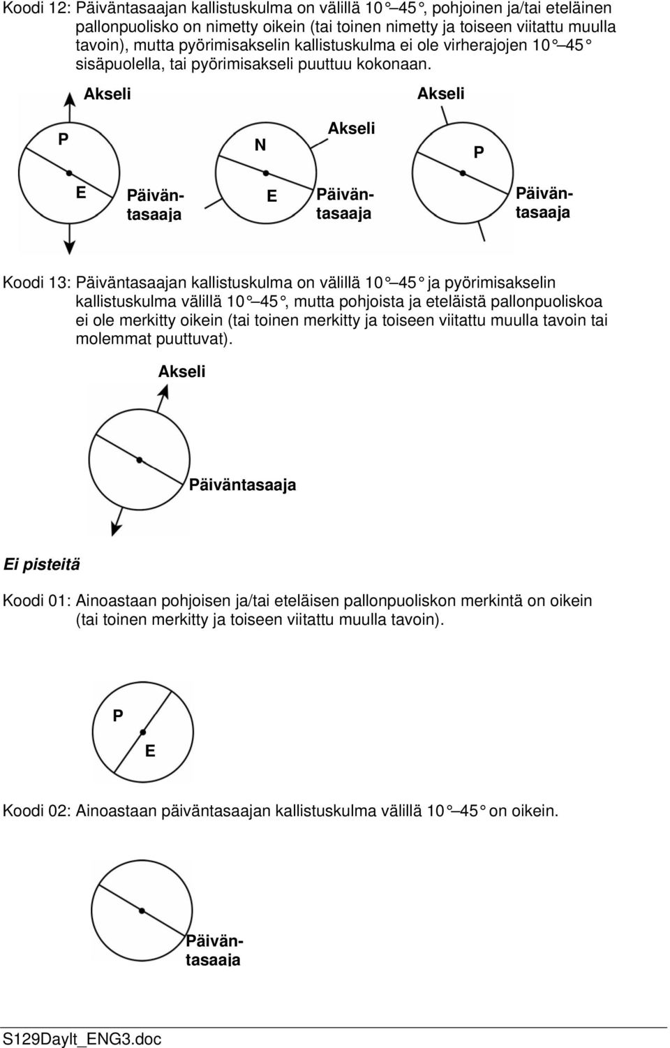 N Koodi 13: n kallistuskulma on välillä 10 45 ja pyörimisakselin kallistuskulma välillä 10 45, mutta pohjoista ja eteläistä pallonpuoliskoa ei ole merkitty oikein (tai toinen merkitty ja