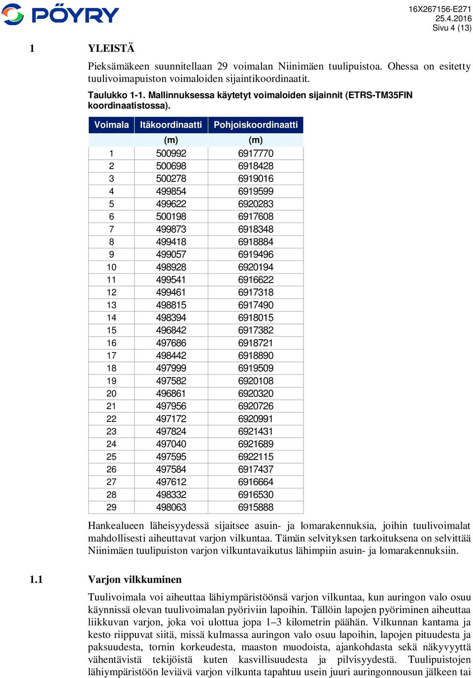 Voimala Itäkoordinaatti Pohjoiskoordinaatti (m) (m) 1 500992 6917770 2 500698 6918428 3 500278 6919016 4 499854 6919599 5 499622 6920283 6 500198 6917608 7 499873 6918348 8 499418 6918884 9 499057