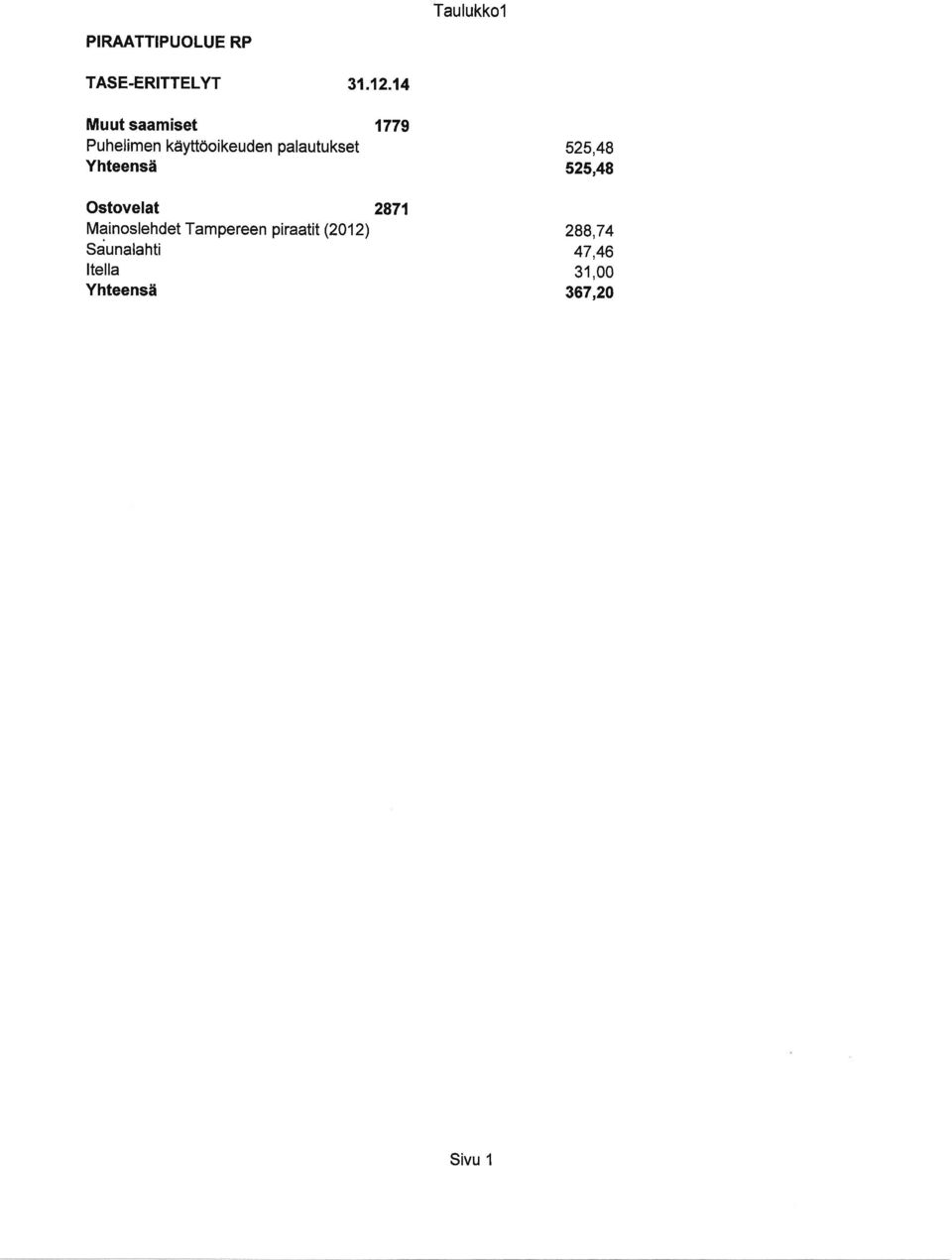 Ostovelat 2871 Mainoslehdet Tampereen piraatit (2012)