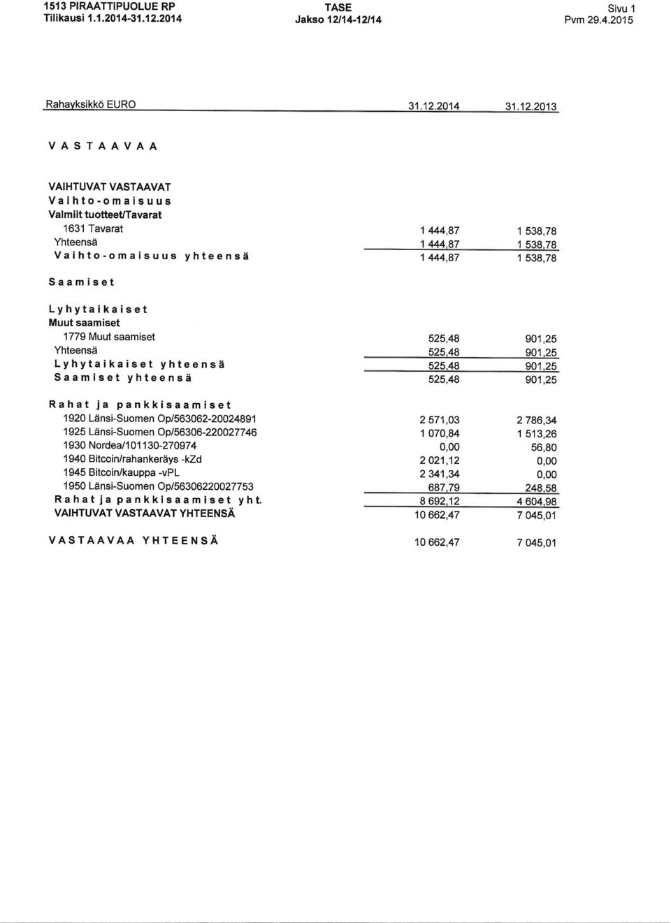 14 Sivu 1 Pvm29.4.2015 RahavksiKko EURO 31.12.