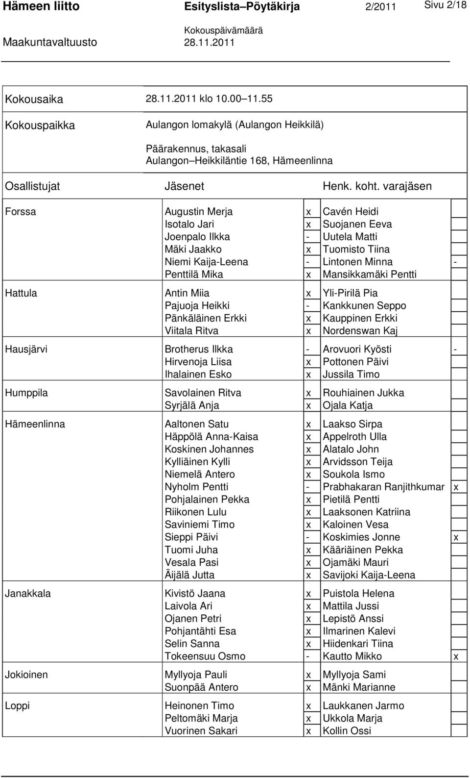 Pentti Hattula Antin Miia x Yli-Pirilä Pia Pajuoja Heikki - Kankkunen Seppo Pänkäläinen Erkki x Kauppinen Erkki Viitala Ritva x Nordenswan Kaj Hausjärvi Brotherus Ilkka - Arovuori Kyösti - Hirvenoja