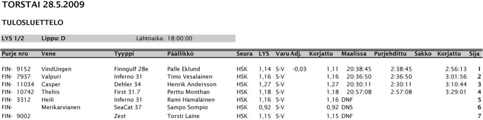 Vesalainen HSK 1,16 S-V 1,16 20:36:50 2:36:50 3:01:56 2 FIN- 11034 Casper Dehler 34 Henrik Andersson HSK 1,27 S-V 1,27 20:30:11 2:30:11